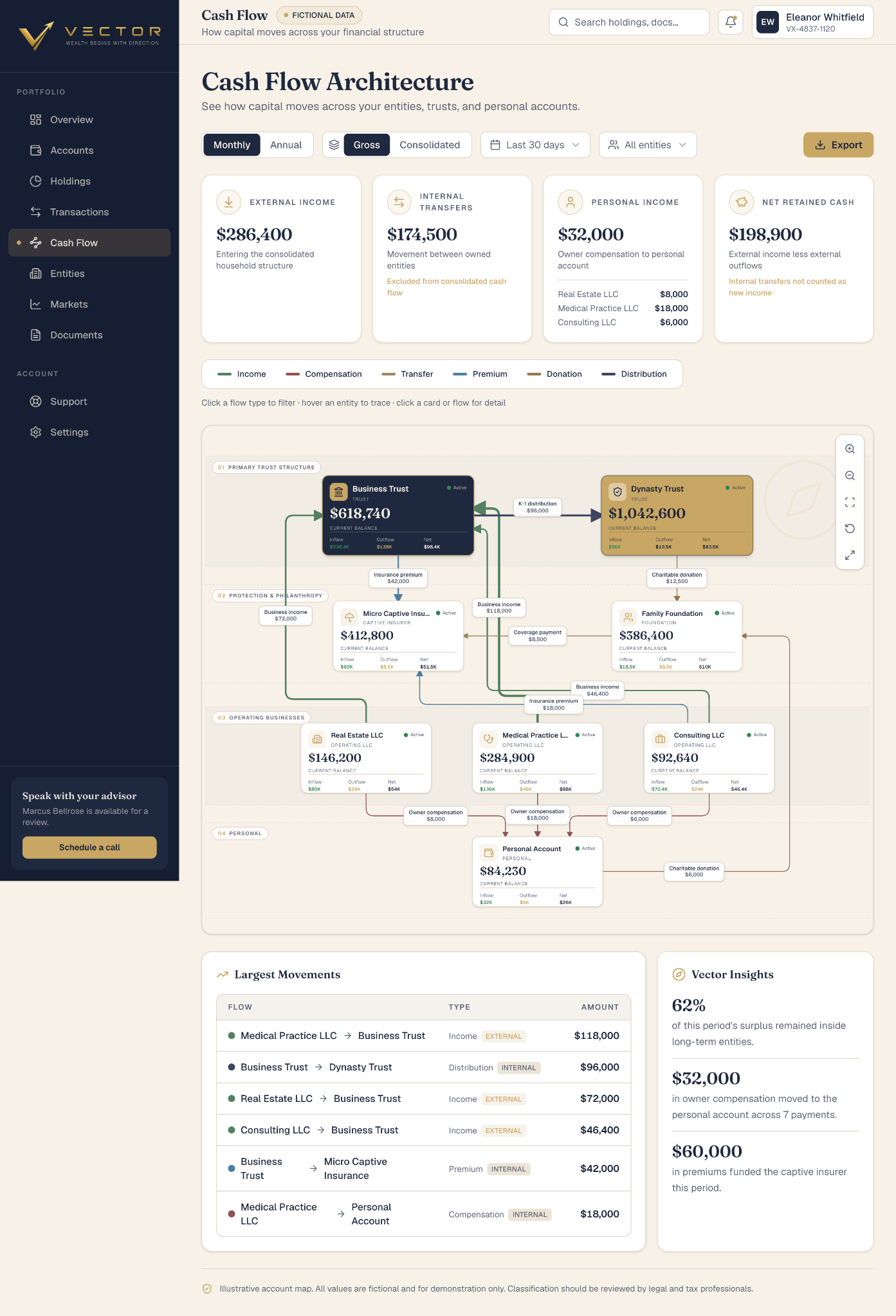 MY VECTR cash flow architecture between entities