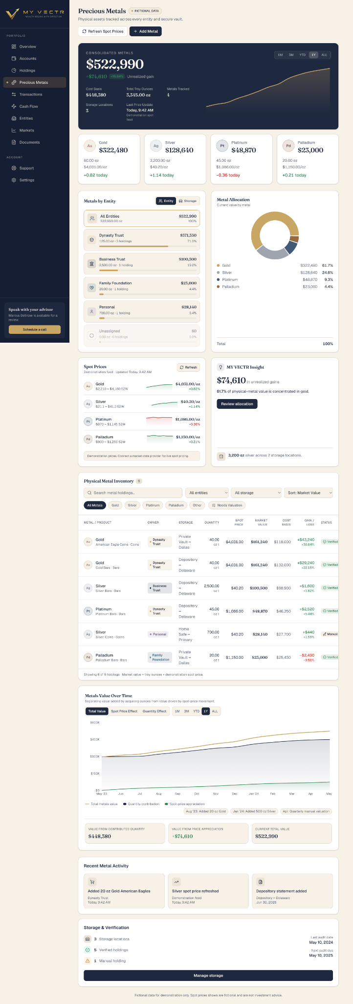 MY VECTR precious metals tracking by entity