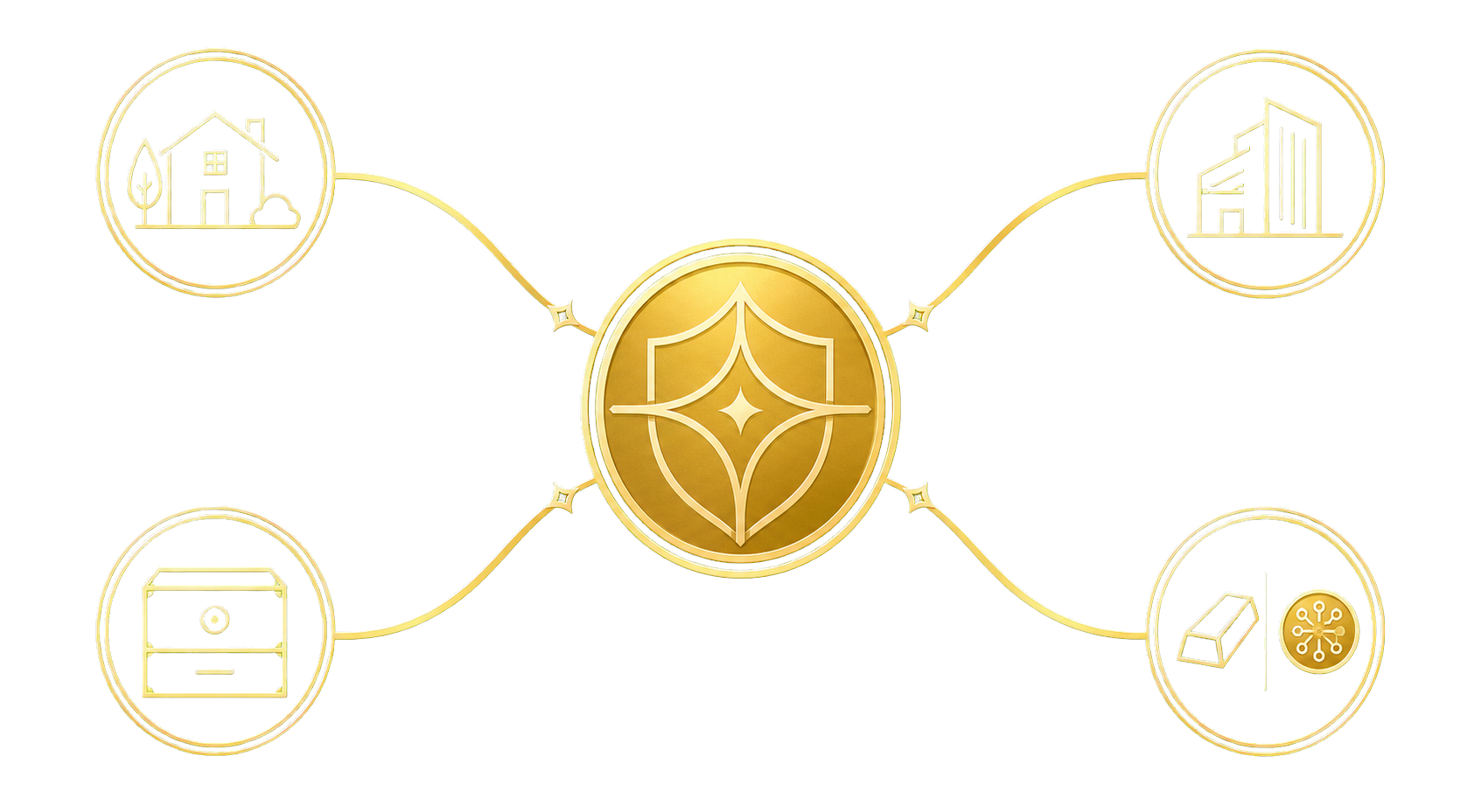 Central MY VECTR shield connected to household, business, account, and alternative-asset icons